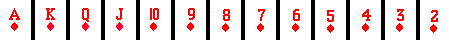 ordre des cartes
